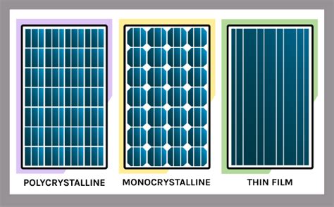 Solar Panels For Australian Climates Your Handbook By Spn
