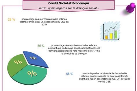 quels  sur le dialogue social le comite social