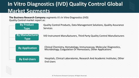 Ppt In Vitro Diagnostics Ivd Quality Control Market Growth Analysis