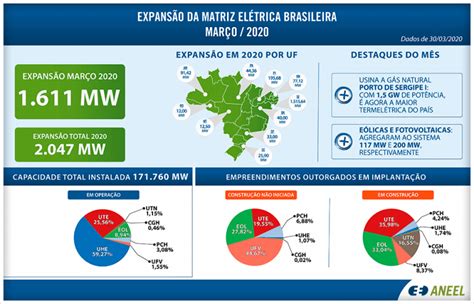 Geradoras De Energia El Trica No Brasil Principais Informa Es