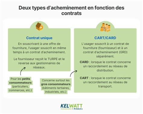 TURPE électricité définition calcul du turpe6 tarif 2024