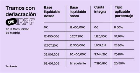 Cómo declarar la venta de una vivienda TaxScouts