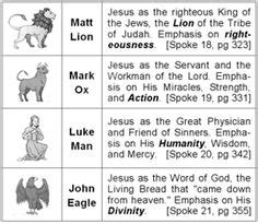 11 Four Living Creatures Ideas Ezekiel Bible Biblical Art