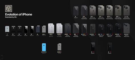 List Of Iphone Models Apple Wiki Fandom