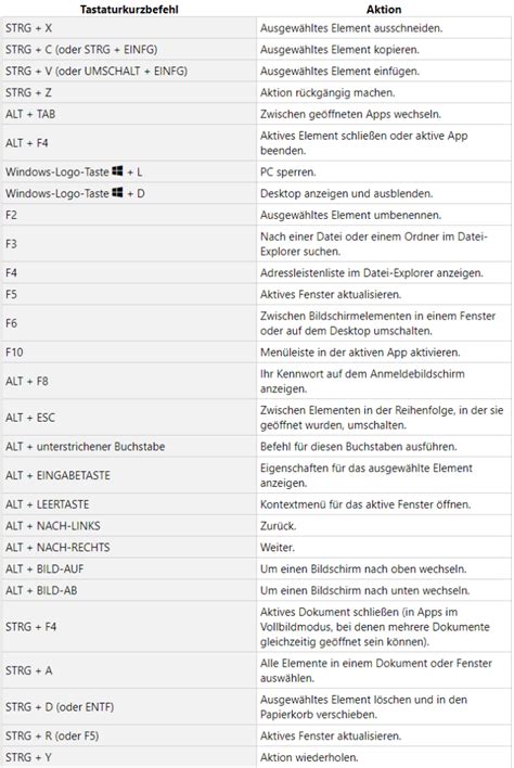 Nützliche Tastenkombinationen für Windows Compboard Computer