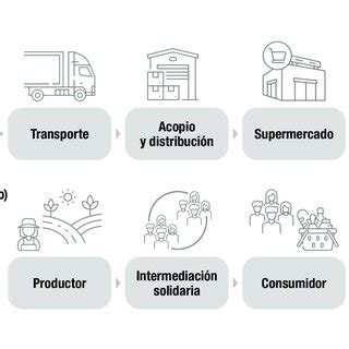 Modelo comparativo genérico de circuitos de comercialización Download