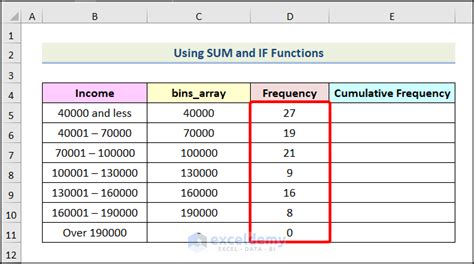 How To Make A Frequency Distribution Table In Excel Ways