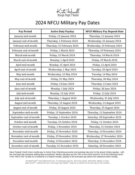 2024 Federal Pay Chart