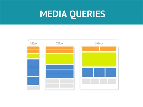 Media Queries In Css How Do They Work • Silo Creativo