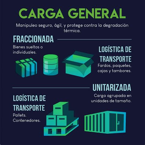 Tipos De Carga Que Debes Conocer Y Su Log Stica Ub Calo