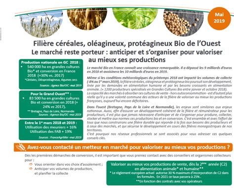 Initiative Bio Bretagne Filière céréales oléagineux protéagineux Bio