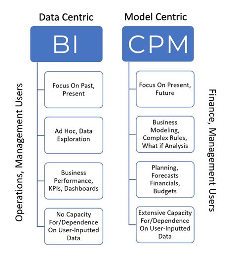 Planning In Power BI DeFacto Power Plannings XP A Solution ERP