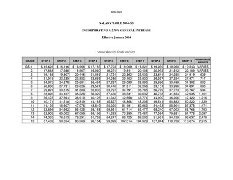 Opm Salary Tables 2024 Release Date Uk Dedra Bethena