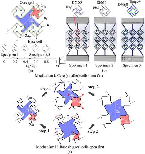 Unh Develops D Printable Metamaterial For Camouflage And Drug Delivery