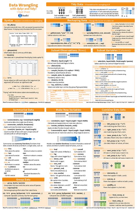 Data Science Interview Cheat Sheet Cheat Sheet