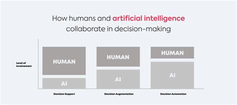 Ai Decision Making A How To Guide For Business Chi Software