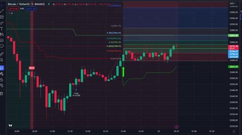 Live Bitcoin Trading Signals Youtube