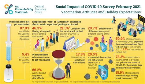 Social Impact Of COVID 19 Survey February 2021 Vaccination Attitudes