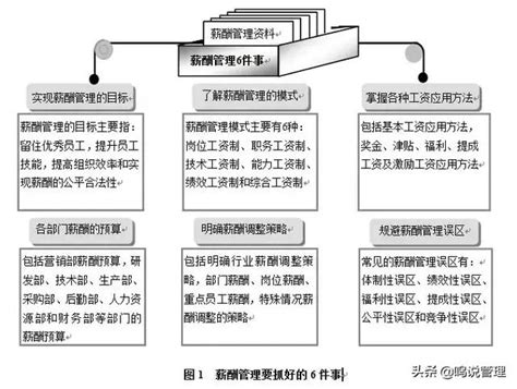 如何設計你的薪酬激勵4大模式 每日頭條