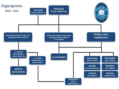 Organigrama