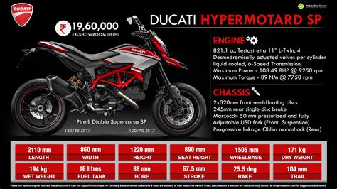 🔥 [30+] Ducati Hypermotard Wallpapers | WallpaperSafari