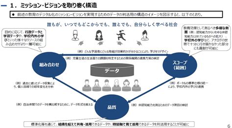 教育データ利活用ロードマップを公表～デジタル庁、総務省、文部科学省、経済産業省が策定｜kks Web教育家庭新聞ニュース｜教育家庭新聞社