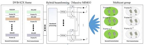 Sensors Free Full Text Joint User Scheduling And Hybrid Beamforming