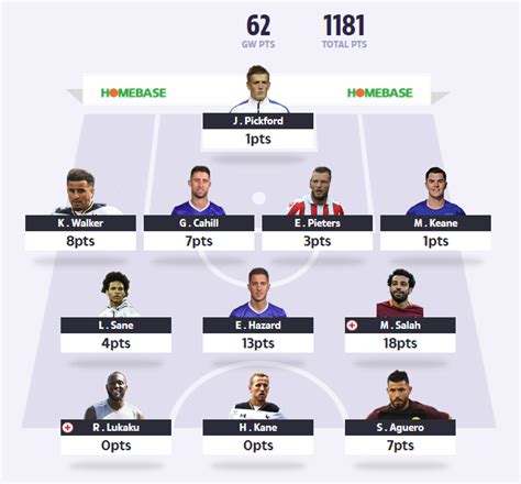 Gameweek18