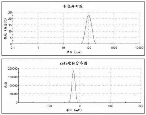 一种锰掺杂介孔二氧化硅纳米粒的制备方法与流程