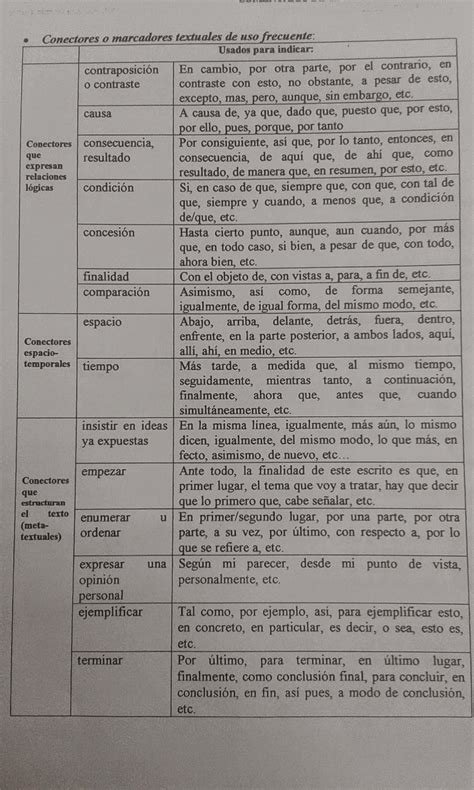 Lengua Castellana Y Literatura Conectores Textuales Más Frecuentes 1º Bachillerato