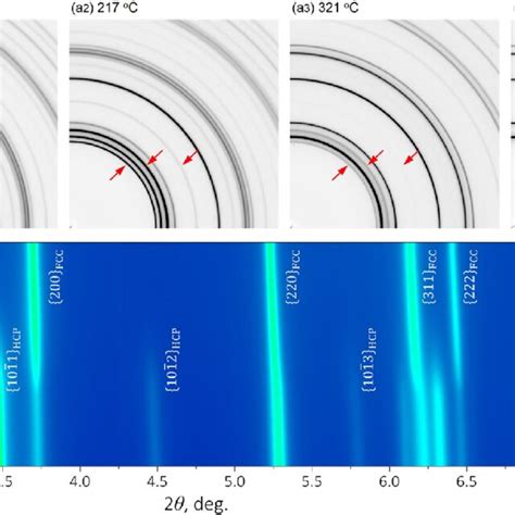 In Situ Synchrotron X Ray Characterization Of Reverse Austenitic