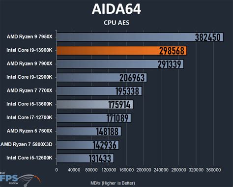 Intel Core i9-13900K CPU Review - Page 4 of 9