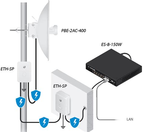 PBE-2AC-400 Quick Start Guide