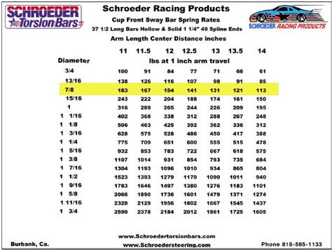 Sway Bar Link Length Chart