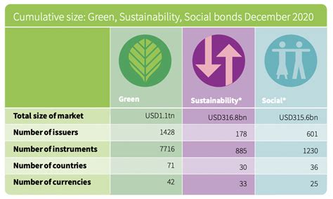 A Guide To Getting Started With Sustainable Debt All The Best