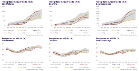 Relat Rio Semanal De Caf