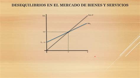 Mercado De Bienes Demanda Agregada Parte 4 Youtube