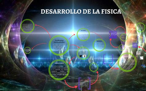 Desarrollo De La Fisica By Jose Valenzuela On Prezi