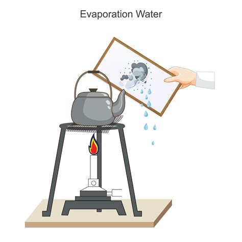 Evaporation of water.Teapot experiment.A physical experiment showing condensation of water after ...