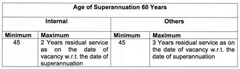 Hindustan Aeronautics Recruitment 2023 Check Post Age Selection