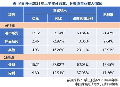 【家纺k线图】孚日股份：稳定性恢复增长 中家纺