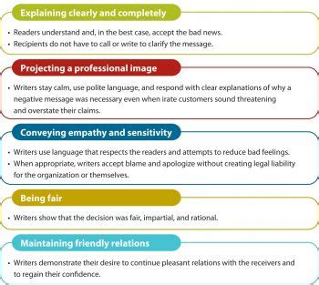 Unit 26: Negative Messages – Communication Skills