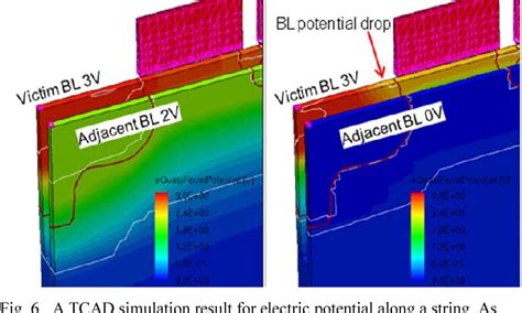 Figure From Advanced Hot Carrier Injection Programming Scheme For Sub Nm NAND Flash Cell And
