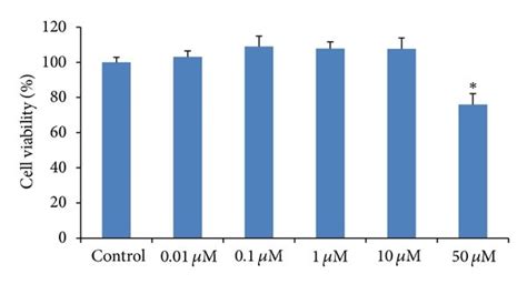 Effect Of D On Cell Viability Of Pc12 Cells A Pc12 Cells Were