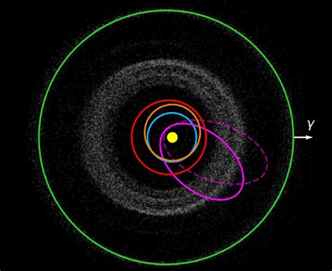 An orbital projection to the ecliptic plane of different Solar system ...