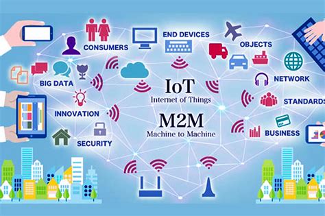 Iot Vs M2m 4 Major Difference Between Iot And M2m Dataflair