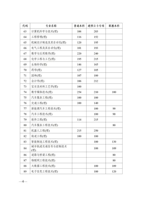 2021 2022年陕西专升本各专业最低录取分数线汇总 陕西专升本网