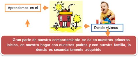Sociología 415 La Cultura Como Conducta Aprendida