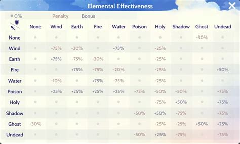 Ragnarok Origin Element Strengths and Weaknesses Explained