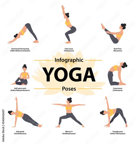 Infographic Set Of Yoga Poses Yoga Sequence Yoga Poses For Strength